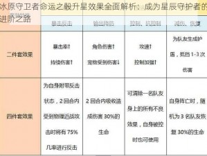 冰原守卫者命运之骰升星效果全面解析：成为星辰守护者的进阶之路