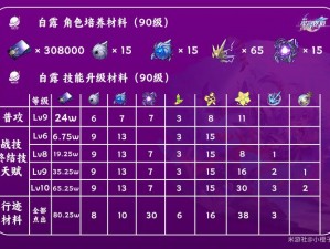 全面解析：崩坏星穹铁道白露角色培养攻略大全