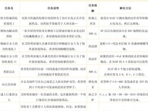 以探索迷宫之控制难点支线任务全攻略为题，揭示任务触发及位置秘籍