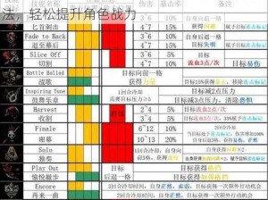 暗黑地牢2：小丑技能解锁攻略：掌握解锁方法，轻松提升角色战力