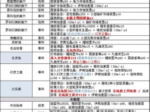 不思议迷宫英雄之村攻略大全：战略指南与通关技巧全解析