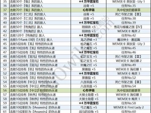 FGO魔伊复刻攻略：全面解析如何轻松应对魔伊复刻活动任务流程一览