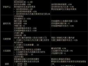 以战法之巅，DNF战法100级新护石深度解析与80级CP护石搭配攻略