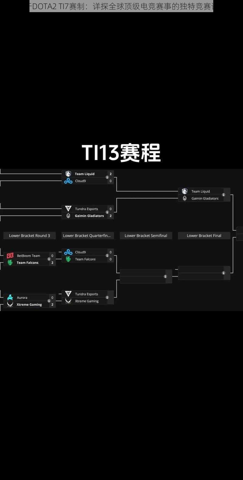 关于DOTA2 TI7赛制：详探全球顶级电竞赛事的独特竞赛详情