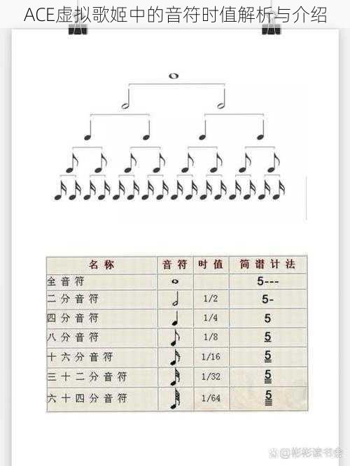 ACE虚拟歌姬中的音符时值解析与介绍