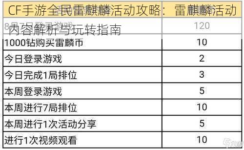 CF手游全民雷麒麟活动攻略：雷麒麟活动内容解析与玩转指南