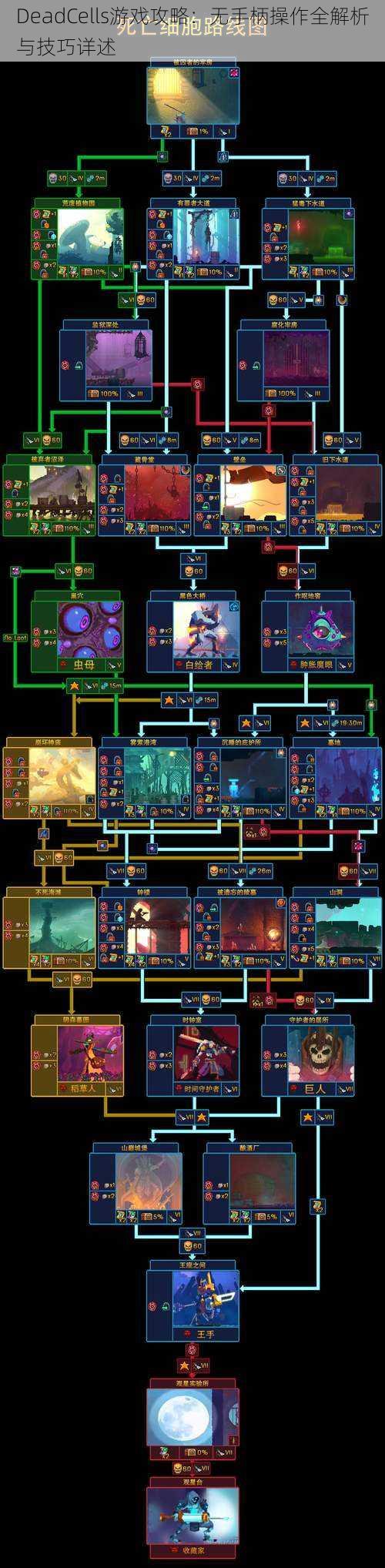 DeadCells游戏攻略：无手柄操作全解析与技巧详述