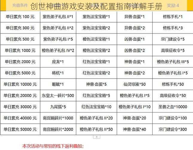 创世神曲游戏安装及配置指南详解手册