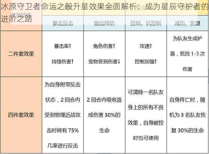 冰原守卫者命运之骰升星效果全面解析：成为星辰守护者的进阶之路