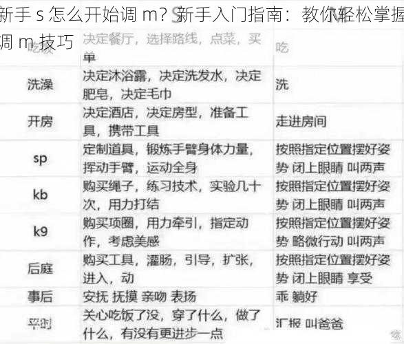 新手 s 怎么开始调 m？新手入门指南：教你轻松掌握调 m 技巧