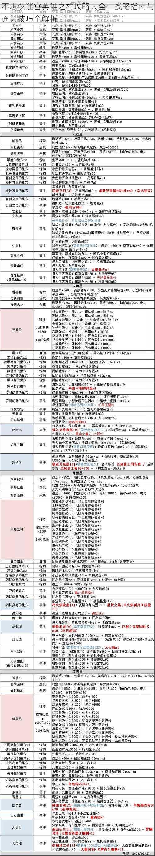 不思议迷宫英雄之村攻略大全：战略指南与通关技巧全解析