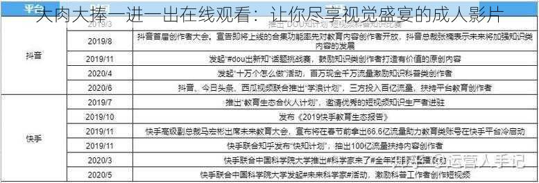 大肉大捧一进一出在线观看：让你尽享视觉盛宴的成人影片