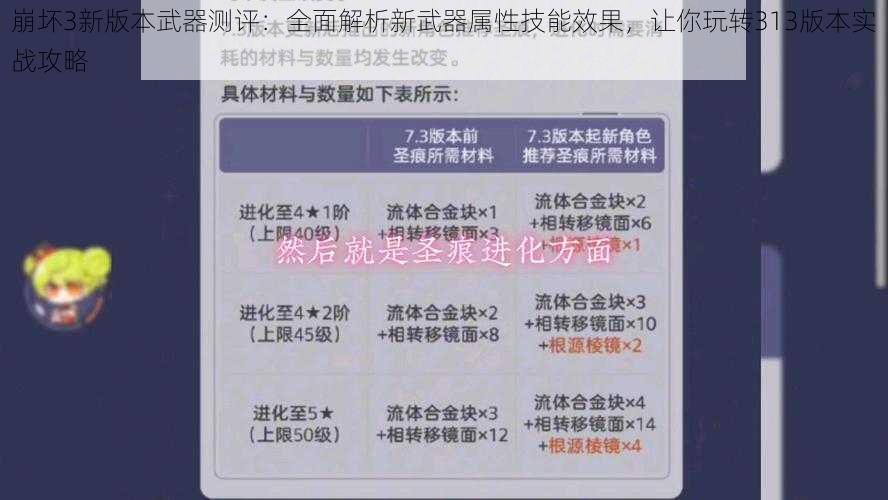 崩坏3新版本武器测评：全面解析新武器属性技能效果，让你玩转313版本实战攻略