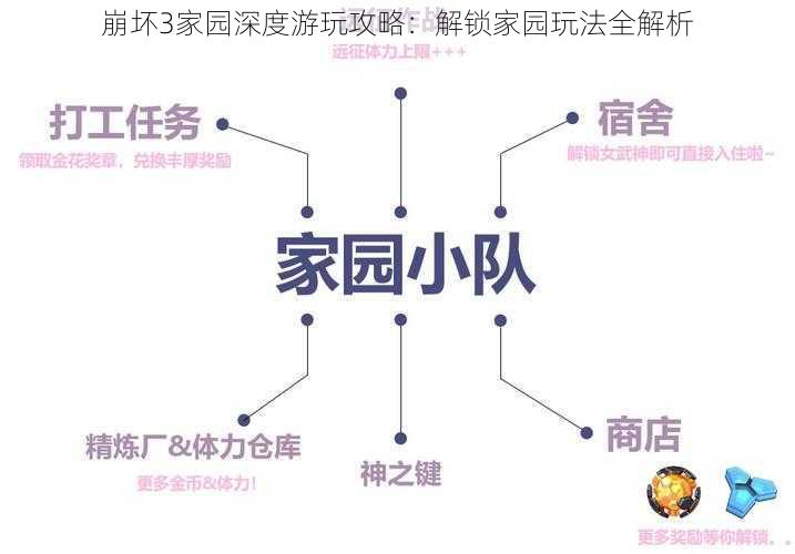 崩坏3家园深度游玩攻略：解锁家园玩法全解析